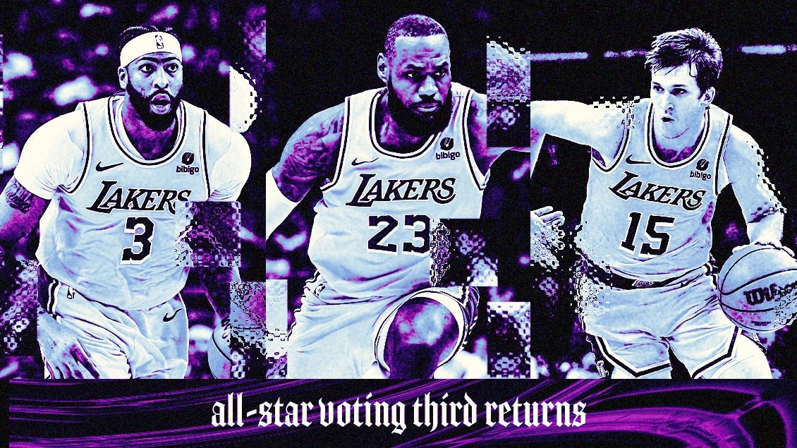 NBA All-Star voting: Takeaways from second fan vote returns to decide captains, starting lineups for 2024 game